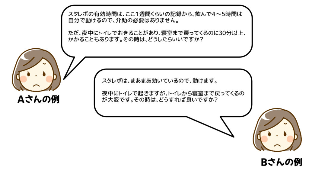 伝え方の具体例