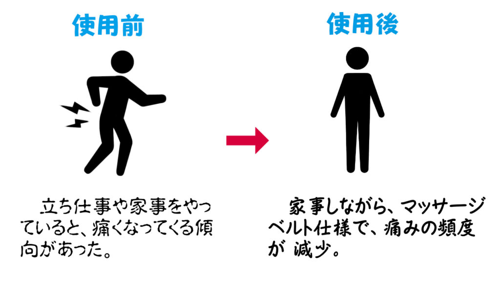 はのんさんの使用前・使用後